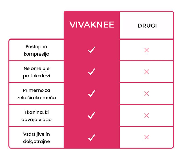 VIVAKNEE-3831127651279-SI-7__310826