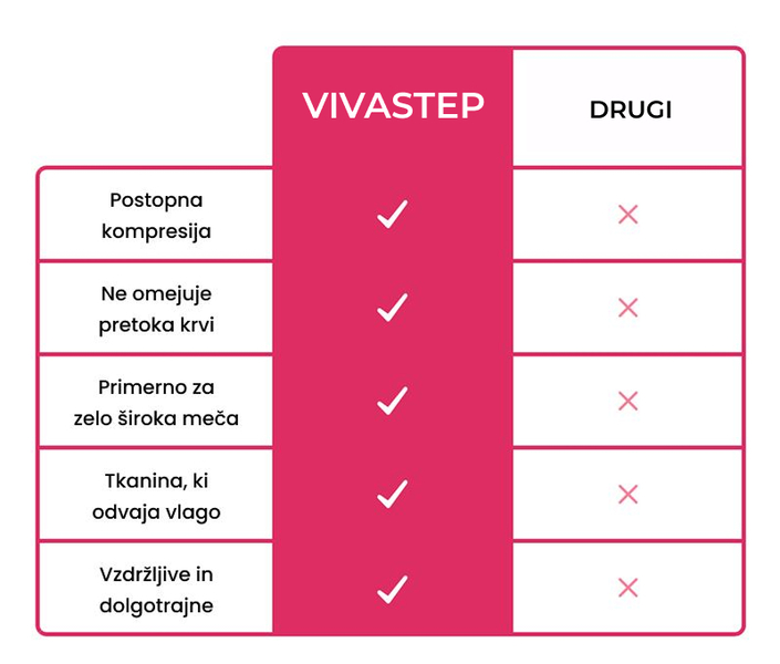 VIVASTEP-3831127651314-SI-9__020926